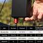 🎁Hot Sale 49% UIT⏳Fiets Slimme Elektrische Minipomp