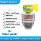 Optimaal Waterfilter voor Thuis - Verbeter de Kwaliteit van je Kraanwater 💧🏠