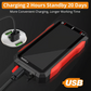 USB-oplaadbare digitale multimeter