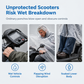 🌧️ 50% KORTING – Waterdichte Regenhoes voor Scootmobiel | Extra Lang Model met Transparant Dashboardvenster